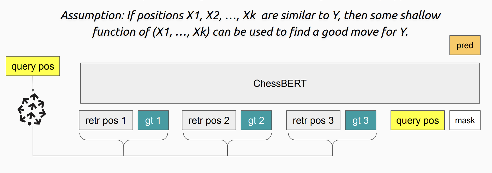 A Retrieval-based Chess Engine