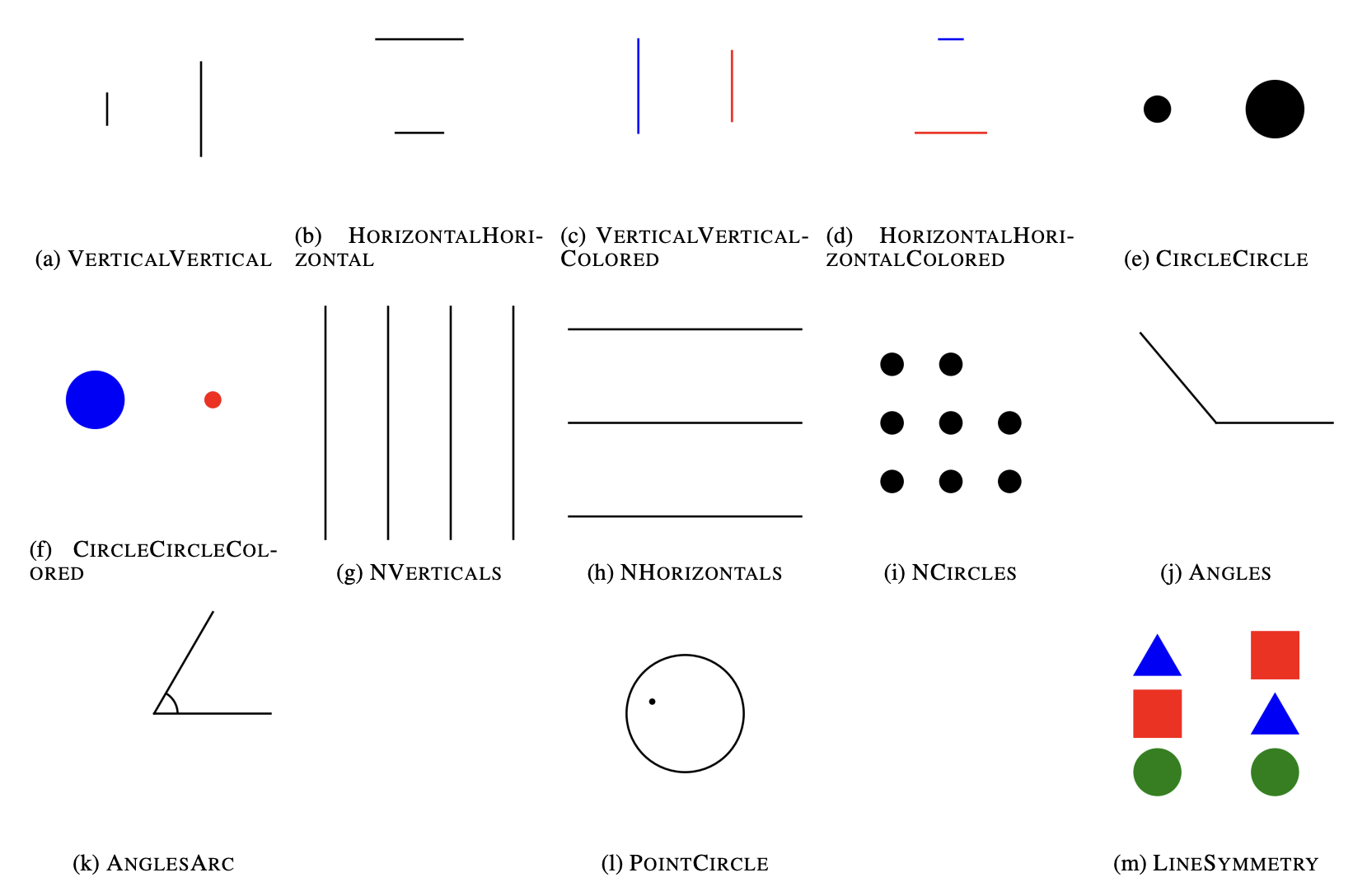 Do VLMs Possess Human-Like Geometrical Intuition?