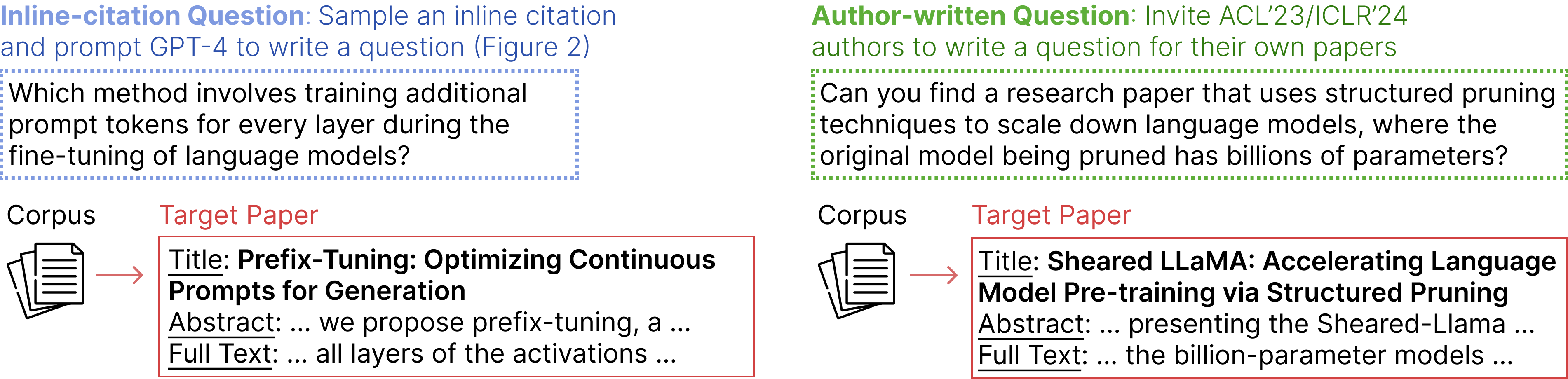 LitSearch: A Retrieval Benchmark for Scientific Literature Search